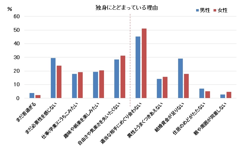 30代の婚活はアプリよりも結婚相談所をおすすめする理由 東京 表参道の結婚相談所 サンセリテ青山の婚活コラム 30代の婚活はアプリよりも結婚相談所をおすすめする理由 東京 表参道の結婚相談所 サンセリテ青山の婚活コラム