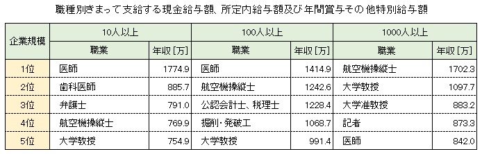 高収入男性との結婚でセレブな生活を堪能できるの 東京 表参道の結婚相談所 サンセリテ青山の婚活コラム 高収入男性との結婚でセレブな生活を堪能できるの 東京 表参道の結婚相談所 サンセリテ青山の婚活コラム