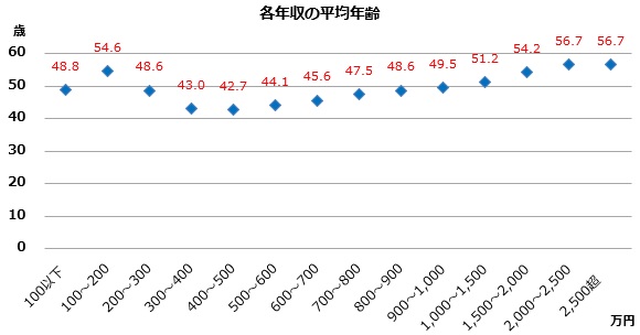 年齢 ルックス 高収入男性が結婚したい女性のタイプ5選 東京 表参道の結婚相談所 サンセリテ青山の婚活コラム