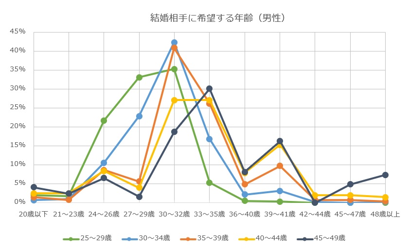 美人よりも 医者が好む女性とは 東京 表参道の結婚相談所 サンセリテ青山の婚活コラム