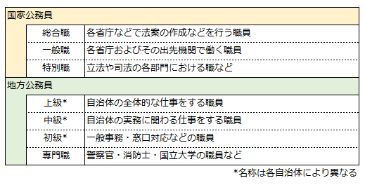 公務員の種類