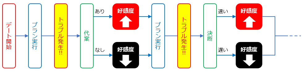 プラン実行