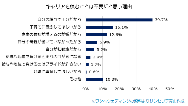 キャリアは不要