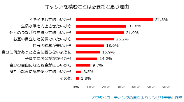 必要だと思う