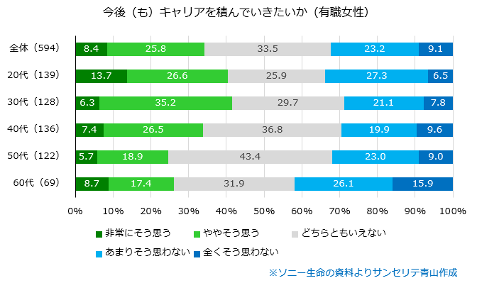 働く意識調査