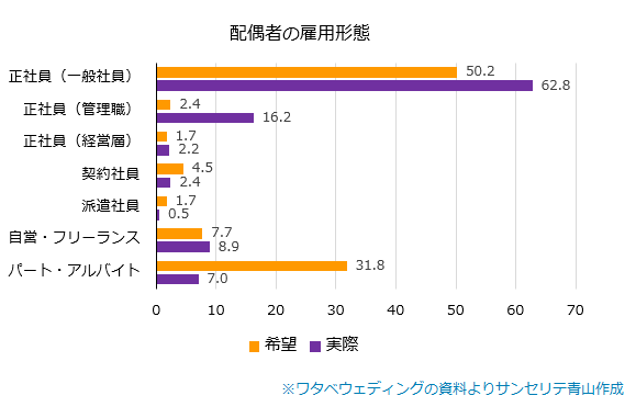 雇用形態