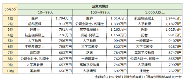 年収ランキング