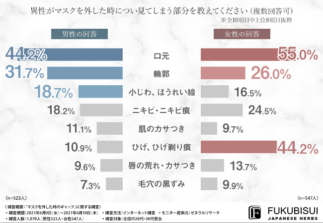 福美水結果