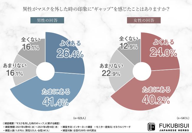 福美水結果