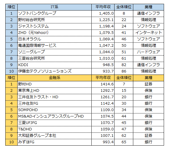 2022ランキング