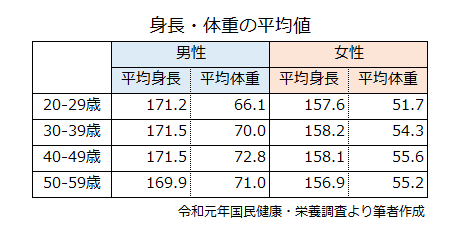 平均身長